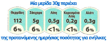 Μερίδα και προτεινόμενη ημερήσια ποσότητα