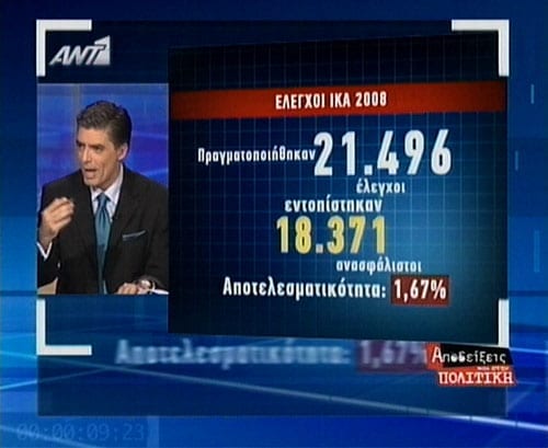 Μαύρη Ανασφάλιστη Εργασία - Στοιχεία ΙΚΑ 2008