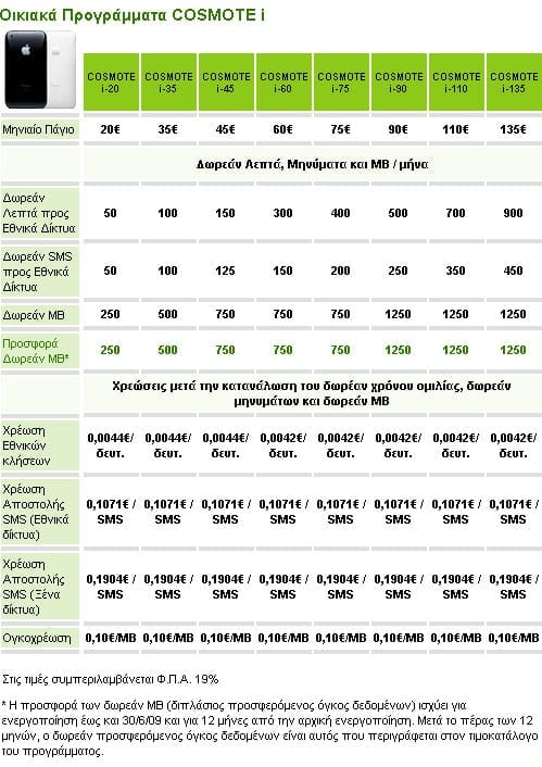 Cosmote iPhone 3G προγράμματα συμβολαίου