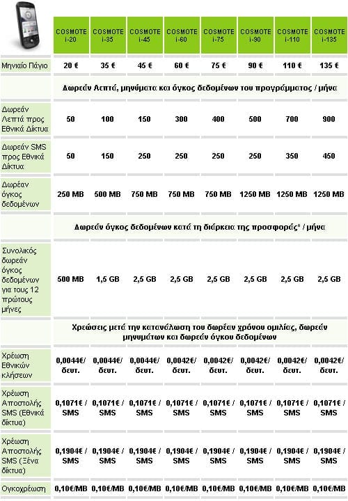 Οικιακά Προγράμματα COSMOTE i