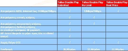 Βασικά Χαρακτηριστικά Tellas Double Play