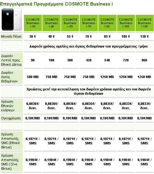 iPhone 3GS, Επαγγελματικά Προγράμματα Cosmote