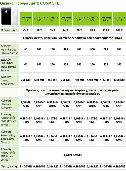 iPhone 3GS, Οικιακά Προγράμματα Cosmote