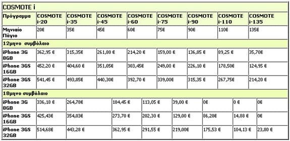 Cosmote iPhone 3GS