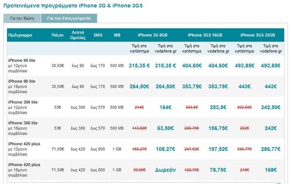 iPhone 3GS, Προγράμματα Vodafone για επαγγελματίες