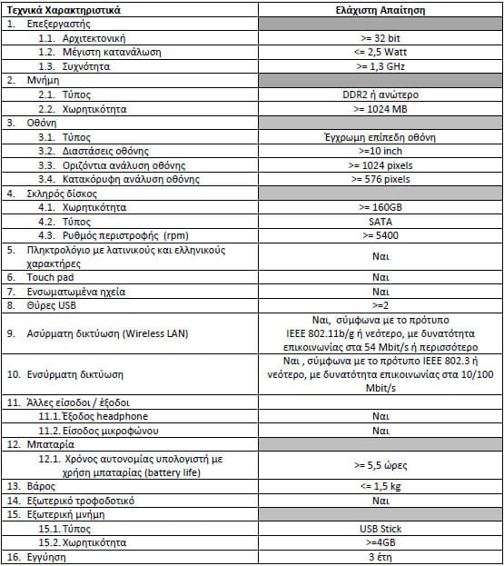 Τεχνικές Προδιαγραφές Hardware