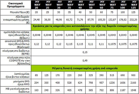 Οικονομικά Προγράμματα Cosmote My Way
