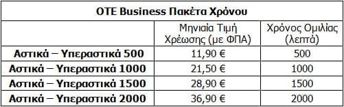 ΟΤΕ Business Πακέτα Χρόνου