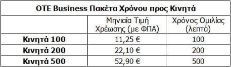 ΟΤΕ Business Πακέτα Χρόνου προς Κινητά