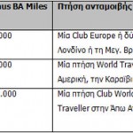 British Airways προσφορά