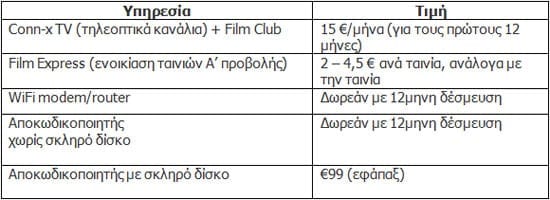 Conn-X TV Τιμοκατάλογος