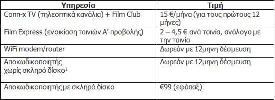 conn-x tv τιμές