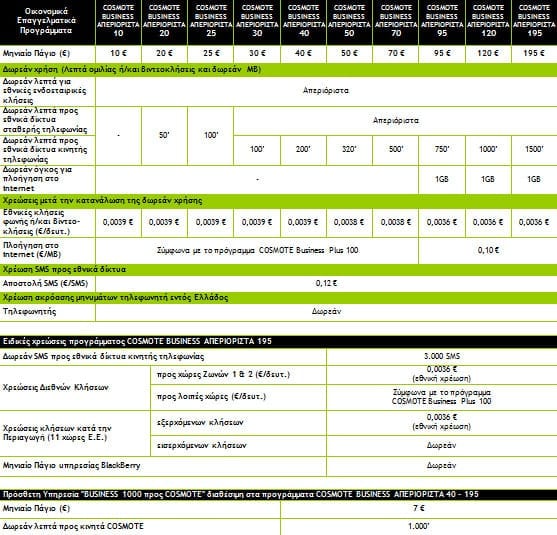 COSMOTE Business Απεριόριστα