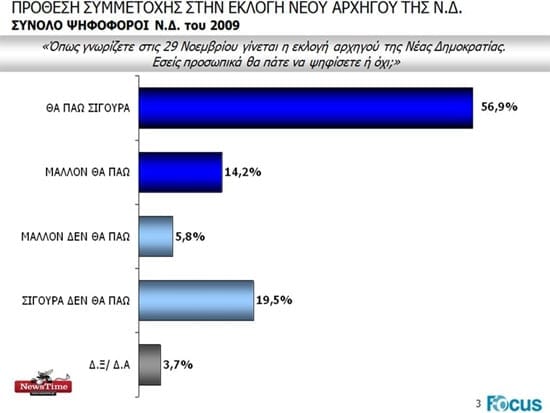 Δημοσκόπηση για τη διαδοχή στη Νέα Δημοκρατία