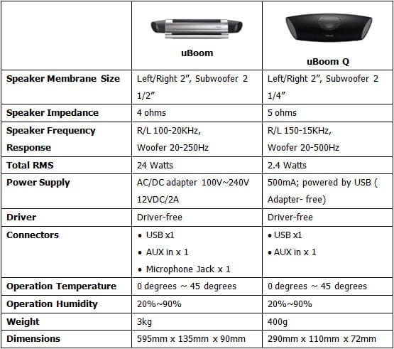 Τεχνικά Χαρακτηριστικά: ASUS uBoom και uBoom Q