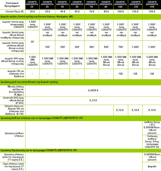 COSMOTE Απεριόριστα