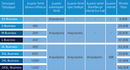 WIND για Επαγγελματίες και Εταιρίες