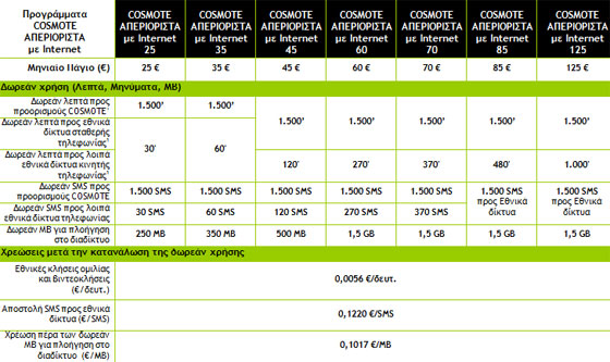 COSMOTE Απεριόριστα με Internet