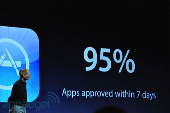Apps approved