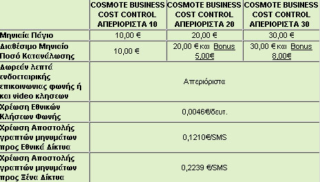 Cosmote Business Cost Control Απεριόριστα