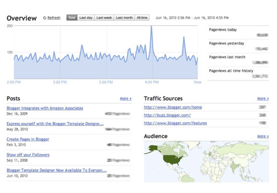 Google Analytics