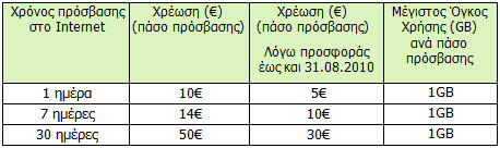 COSMOTE Internet On The Go με Κάρτα