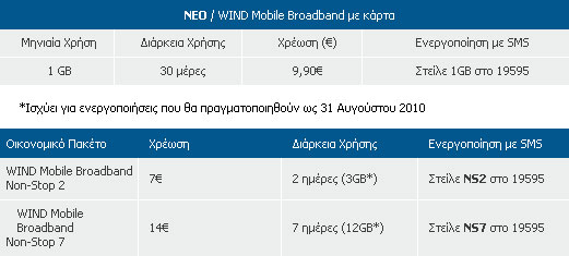 WIND Mobile Broadband με Κάρτα