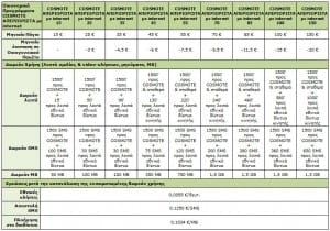 Cosmote Απεριόριστα, Προγράμματα και Πάγια