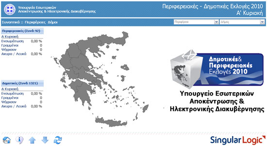 Aποτελέσματα Εκλογών 2010