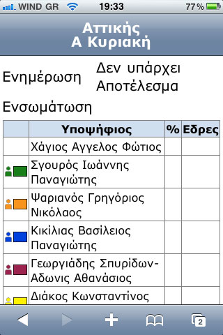 Αποτελέσματα εκλογών 2010 στο κινητό