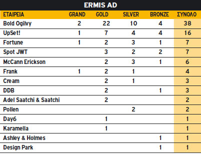 Ermis Ad 2010