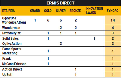 Ermis Direct 2010