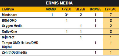Ermis Media 2010