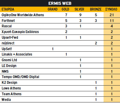 Ermis Web 2010