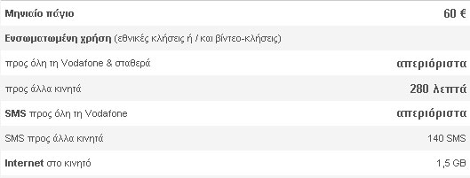 Τιμοκατάλογος Vodafone Unlimited 60