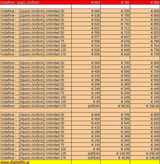 iPhone 4S Τιμές και Προγράμματα Συμβολαίου Vodafone