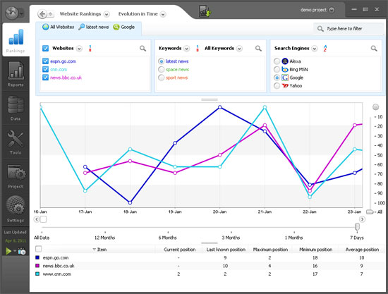 Advance Web Ranking