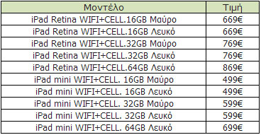 Cosmote iPad mini - iPad 4 Retina