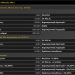 Εκλογές 2012 | Οι αποδόσεις των κομμάτων στο Online Στοίχημα!