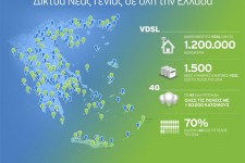 OTE VDSL και 4G, Επέκταση σε νέες περιοχές OTE VDSL και 4G, Επέκταση σε νέες περιοχές