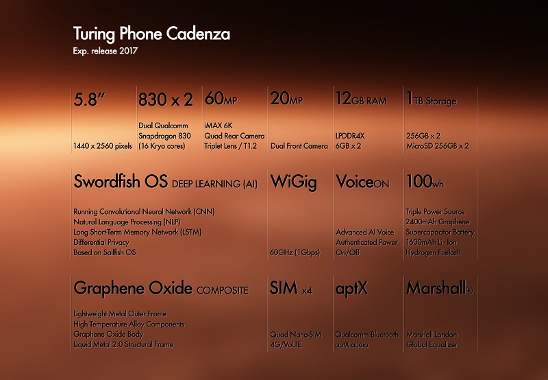 Turing Phone Cadenza specs