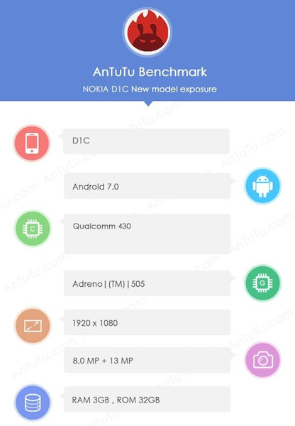 Nokia D1C AnTuTu