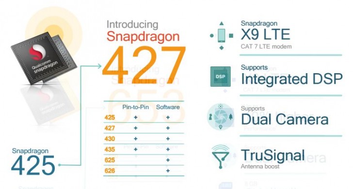 Qualcomm Snapdragon 427