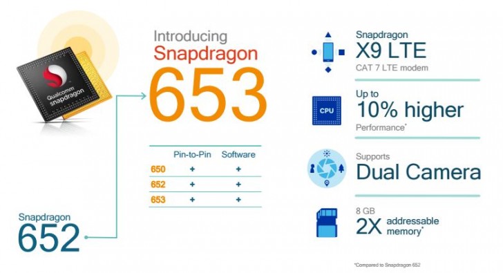 Qualcomm Snapdragon 653