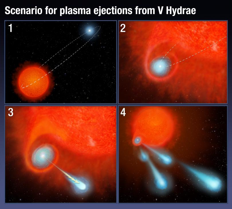 Πιθανό σενάριο για τις μπάλες φωτιάς του άστρου V Hydrae