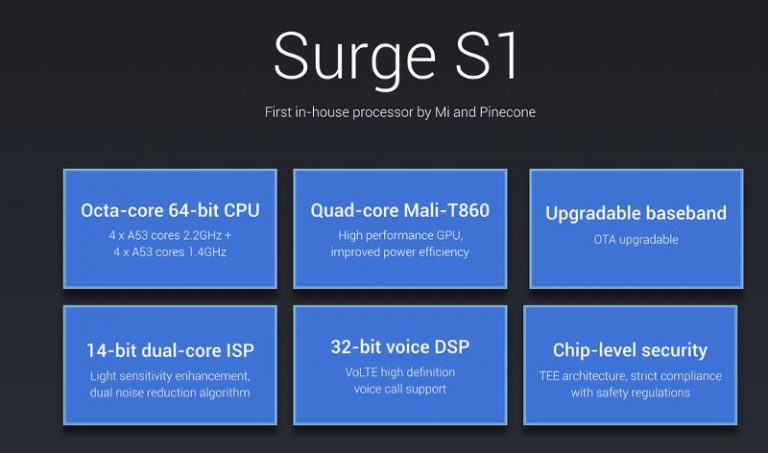 Xiaomi Surge S1 specs