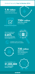 Android Security Year In Review 2016 Infographic