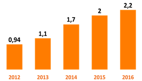 MLS Profit 2016