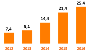 MLS Sales 2016