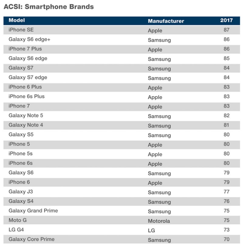 ASCI smartphones 2017